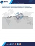 U.S. Kaolin Market Size, Share, Application and Trend Analysis, 2014 to 2025 (eBook)