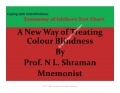 Treatment of Colour Blindness - Taxonomy of Ishihara test Chart (eBook)
