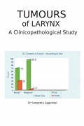 Tumours of Larynx
