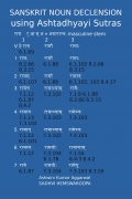 Sanskrit Noun declension using Ashtadhyayi Sutras