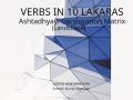 Verbs in 10 Lakaras Ashtadhyayi Conjugation Matrix (Landscape)