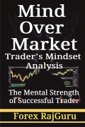Mind Over Market - Trader’s Mindset Analysis
