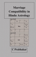 Marriage Compatibility in Hindu Astrology