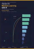 Hands-On Machine Learning with R From Data Preparation to Deployment